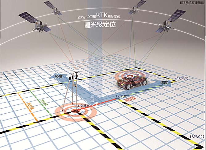 k1体育宇达携驾驶人考训系统亮相国展中心